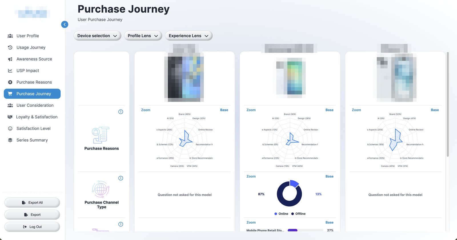 Custom smartphone tracker dashboard — purchase reasons radar and purchase channel split per device model, brand identities redacted