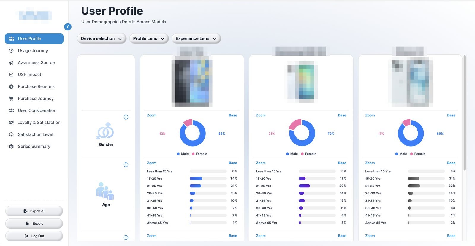 Custom smartphone tracker dashboard — user demographics across device models, brand identities redacted