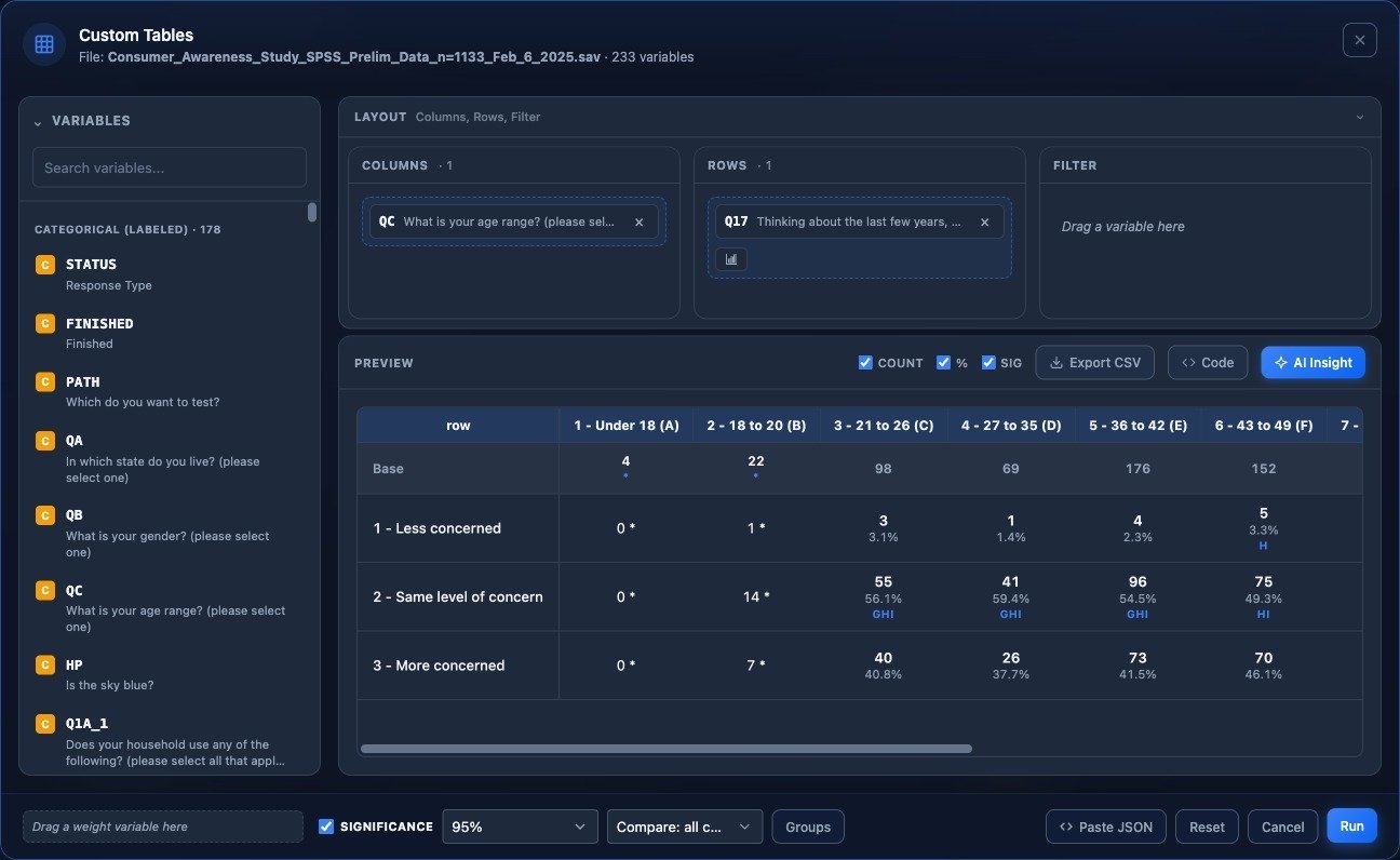 Ragenaizer Research custom tables builder — drag-and-drop rows and columns with a live preview showing significance letters and low-base suppression